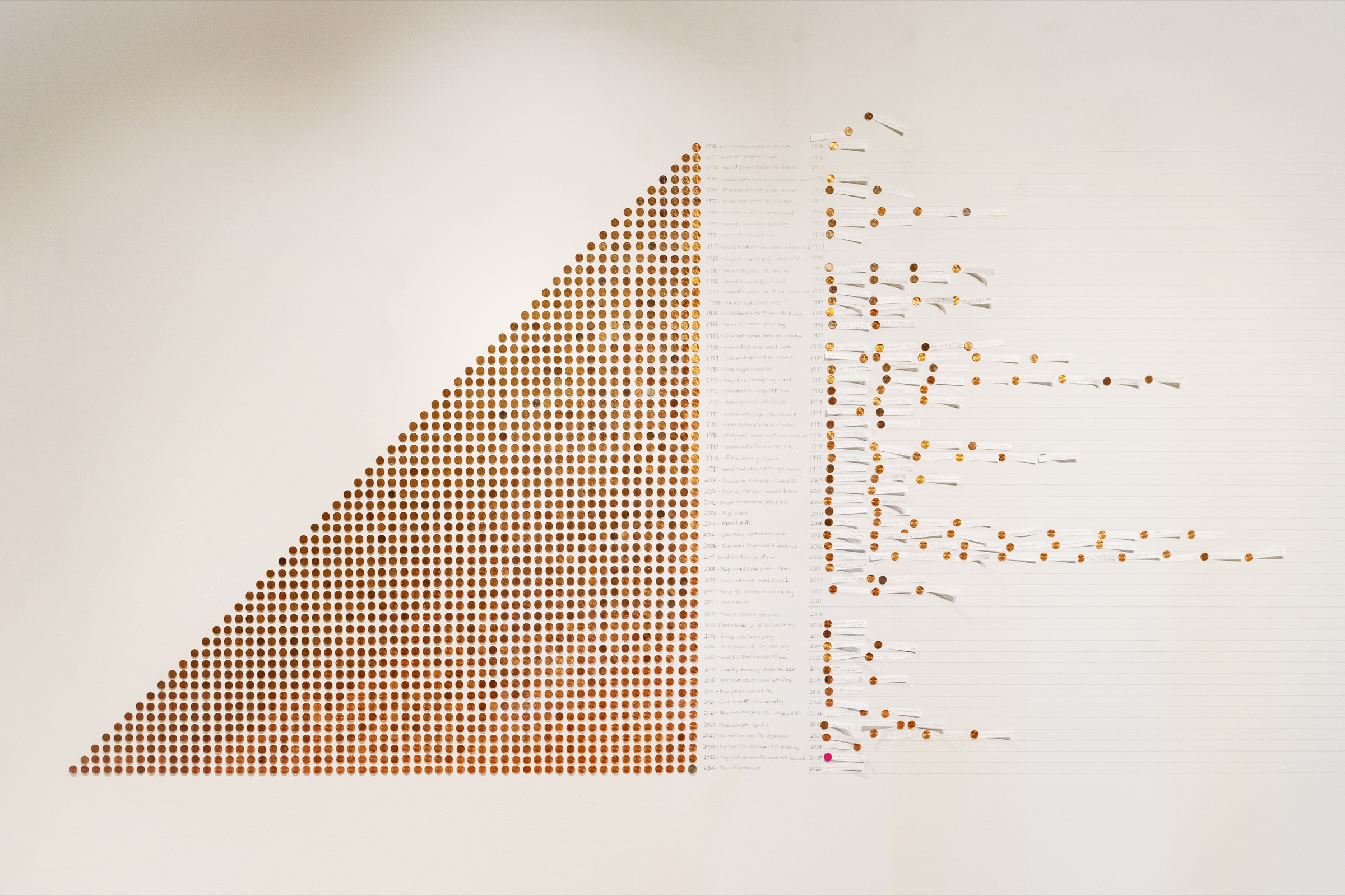 Hundreds of pennies form a rising timeline beside handwritten memories on the gallery wall.